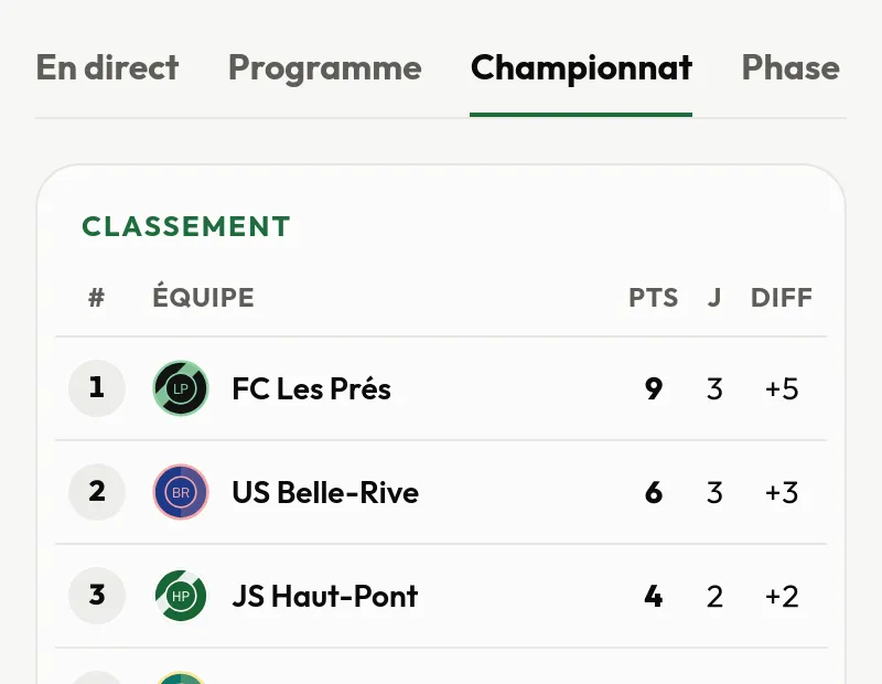 Exemple fictif, Championnat : le classement de la phase de ligue